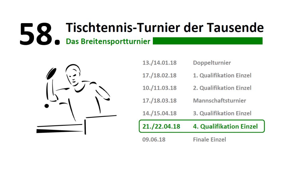 58. Tischtennis-Turnier der Tausende – 4. Qualifikation (Einzel)