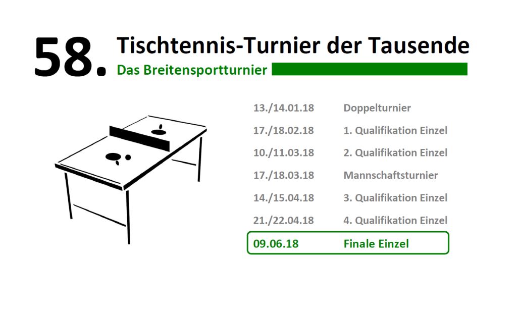 Nicht vergessen: am Samstag ist TTT-Finale!