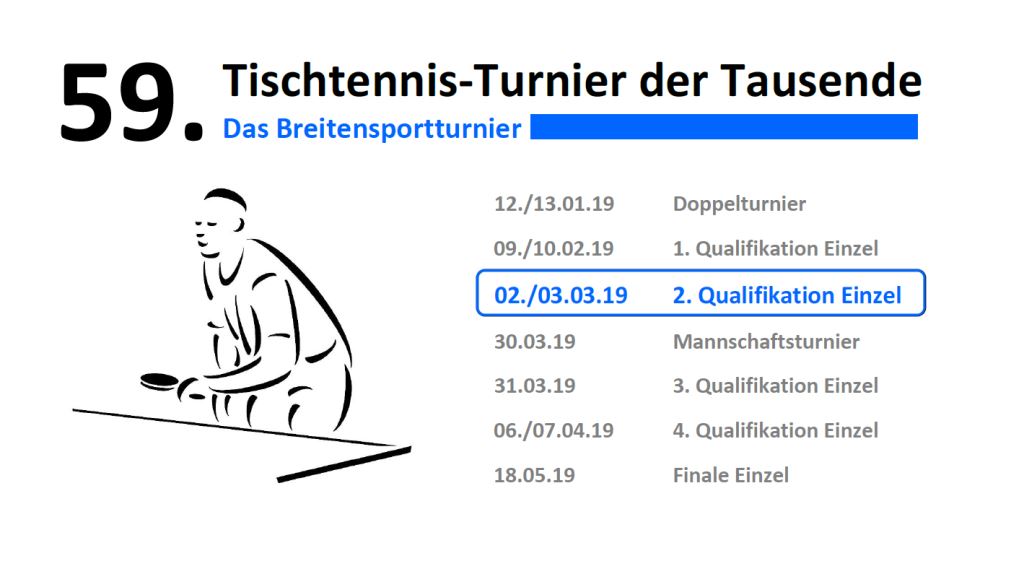 59. Tischtennis-Turnier der Tausende – 2. Qualifikation Einzel